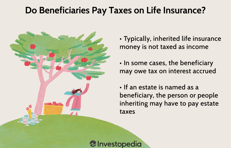 Are Disability Payments from Insurance Taxable  : Understanding the Tax Implications