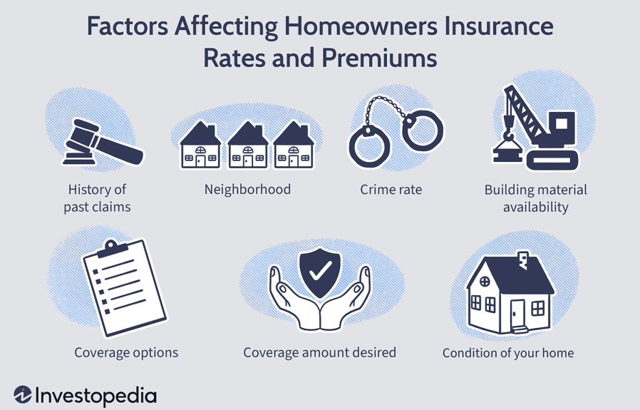 Can Home Insurance Companies Raise Your Premium: What You Need to Know