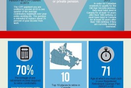 Canada Pension Plan Victoria Bc  : Maximize Your Retirement Benefits