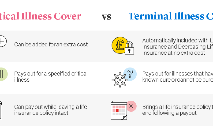 Critical Illness Cover Vs Terminal  : Protection Comparison Guide