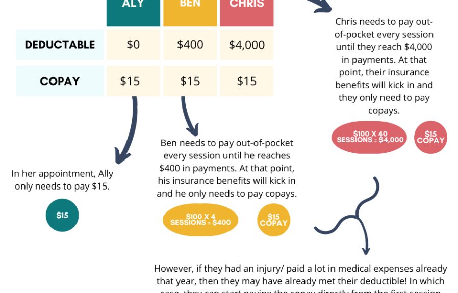 Does Insurance Cover Therapy  : The Complete Guide