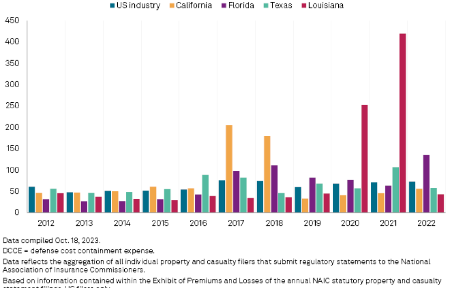 Does Landlord Insurance Go Up After a Claim? Expert Insights Revealed