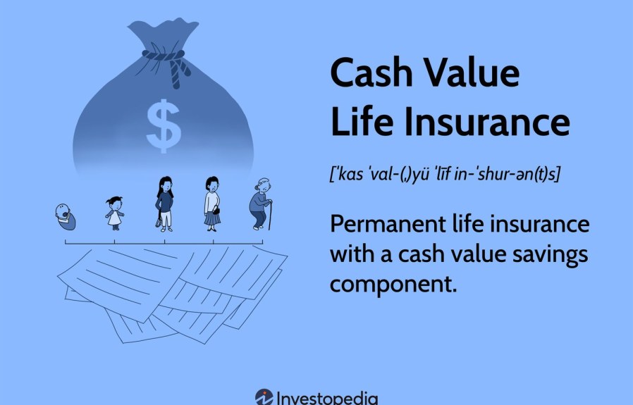 Does Term Insurance Have a Cash Value  : Understanding the Facts