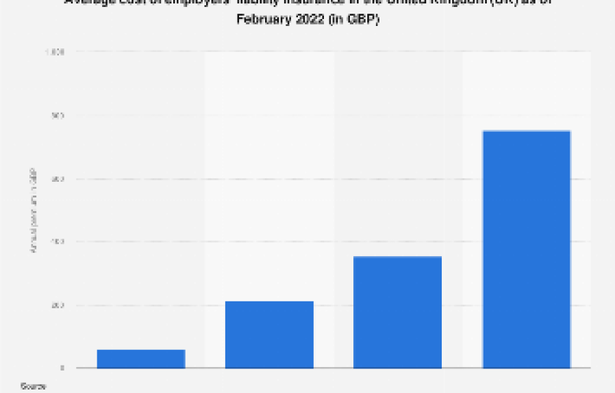Employers Liability Insurance Uk Cost