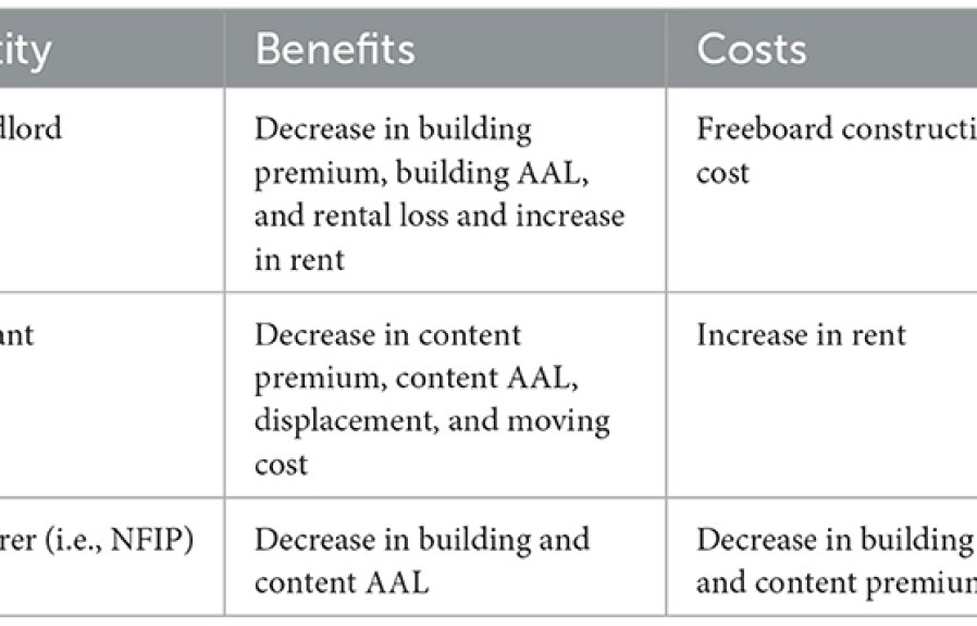 How Landlord Insurance Z  : Essential Coverage and Benefits Revealed