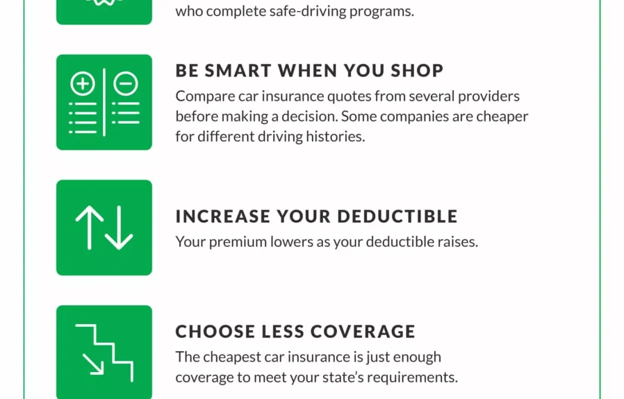 How Much Insurance for Tesla: Insider Tips for Affordable Coverage