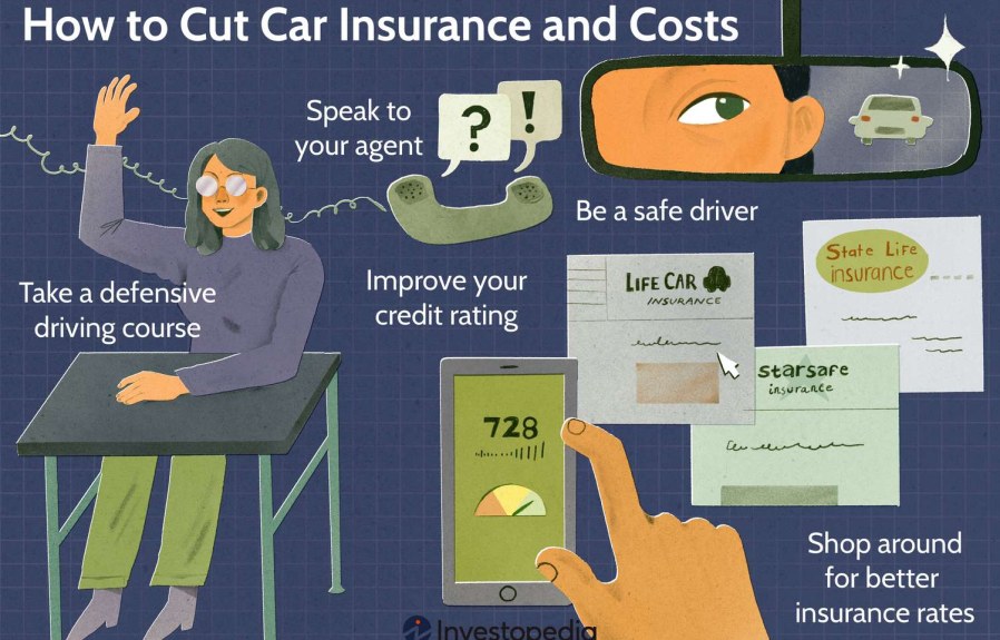 How Much is Home Insurance Ontario: Essential Cost-Saving Tips