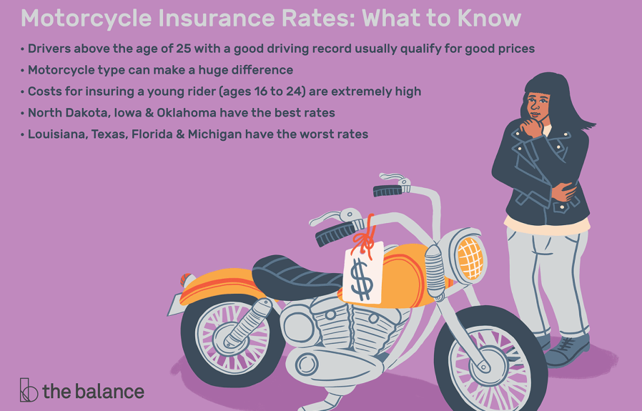 How Much is Motorcycle Insurance: Discover the Best Rates