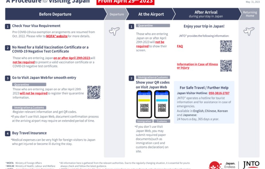 How Much Travel Insurance to Japan  : Essential Coverage Checklist