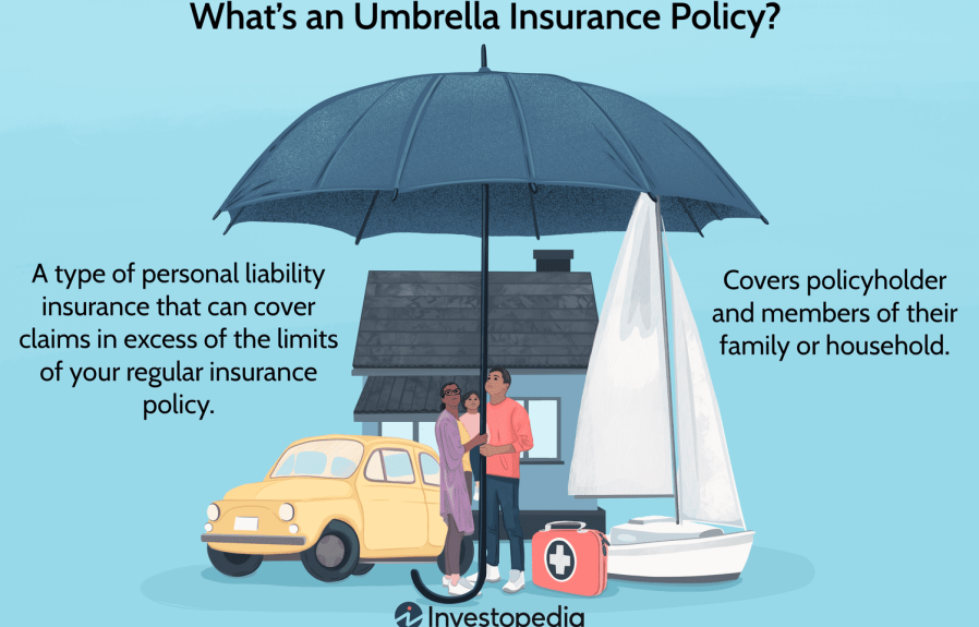 How Umbrella Insurance Job  : Protecting Your Assets with Comprehensive Coverage