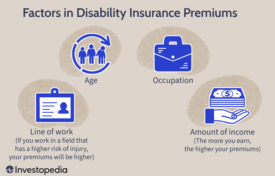 How Would You Define Disability Insurance  : Essential Coverage Explained