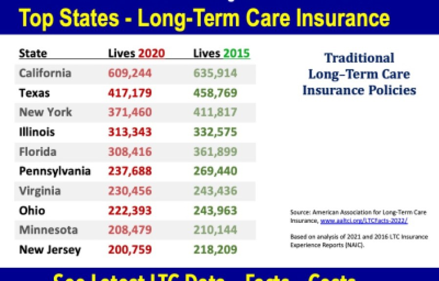 Long Term Care Insurance Virginia