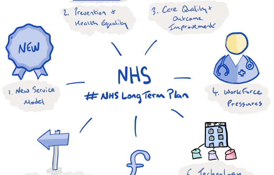 Long Term Plan Nhs Workforce : Strategies for Sustainable Growth