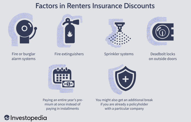 Renters Insurance: Essential Coverage for Smart Renters
