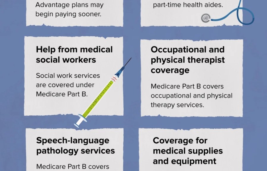 What Health Insurance Covers Zepbound  : Complete Guide for Coverage