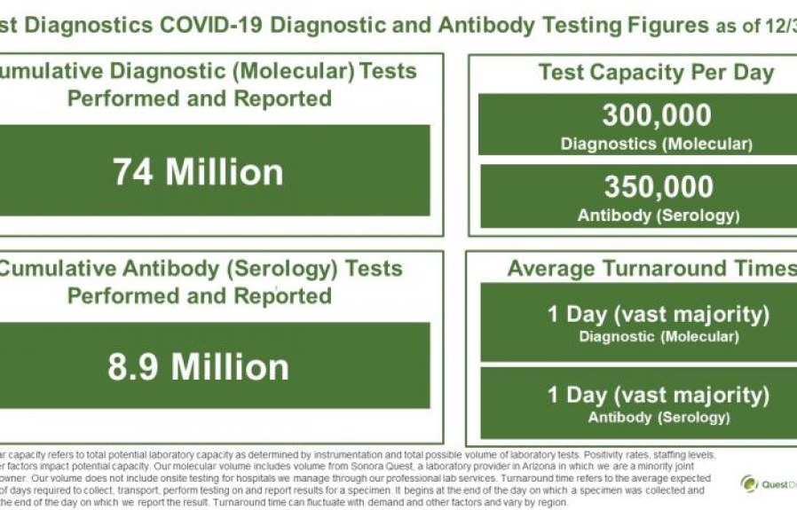 What Health Insurance Does Quest Diagnostics Accept  : Your Comprehensive Guide