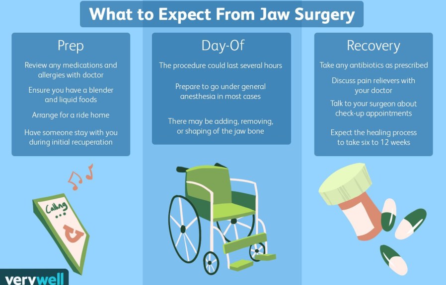 What Insurance Covers Jaw Surgery  : Everything You Need to Know