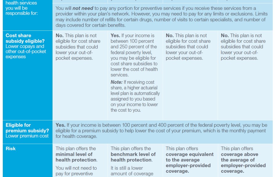 What is Disability Insurance Premium  : Understanding the Essential Costs