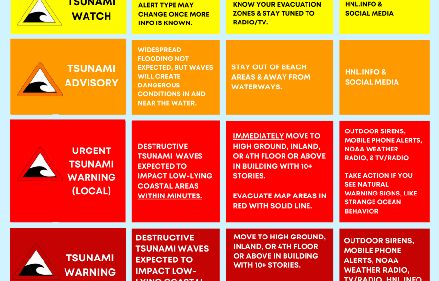 What is Flood Zone D in Hawaii  : Understanding the Risks