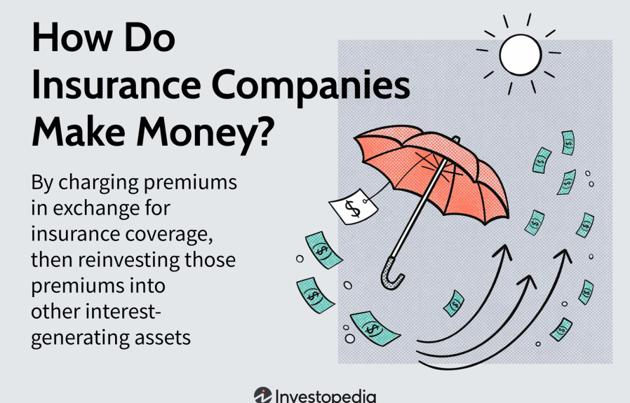 What is Insurance Business Model