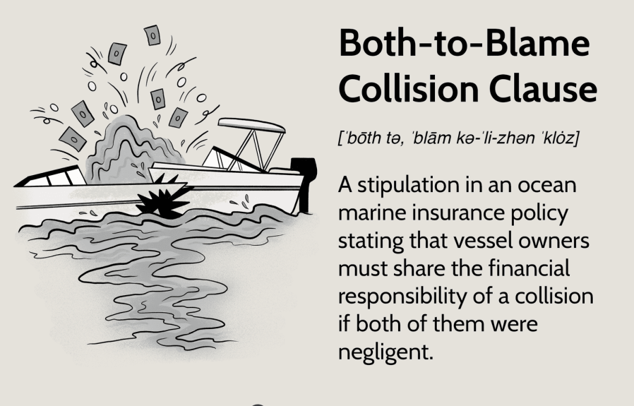 What is Liability Insurance Vs Collision  : Explained with Examples