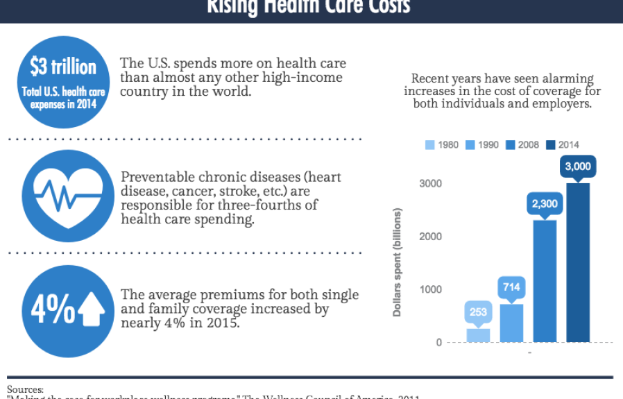 When Insurance Coverage Price Increase  : Strategies to Manage Rising Costs