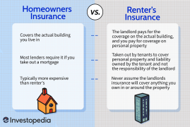 When Landlord Insurance Letter : Essential Tips for Property Owners