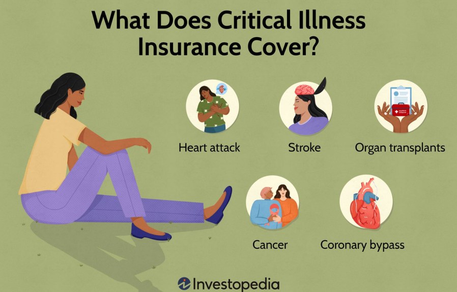 Where Critical Illness Cover  : Essential Financial Protection