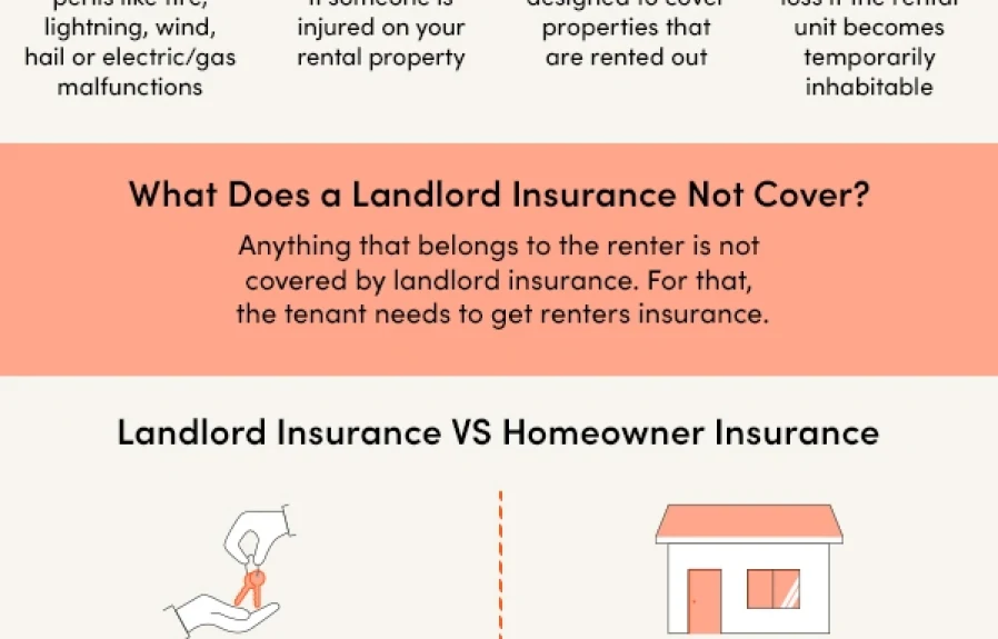 Where Landlord Insurance High  : Boost Your Coverage