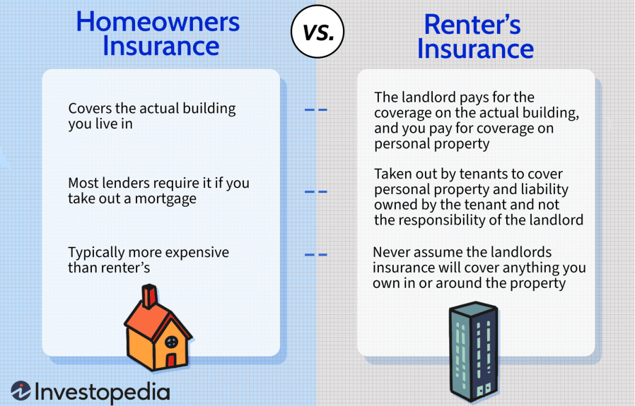 Why Do Renters Need Renters Insurance: Essential Protection for Tenants